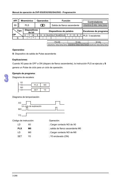 Conceptos de PLC