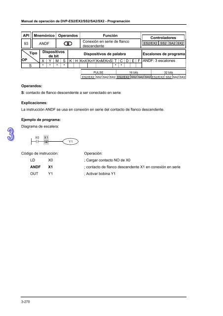 Conceptos de PLC