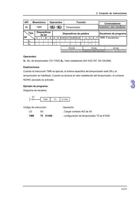 Conceptos de PLC