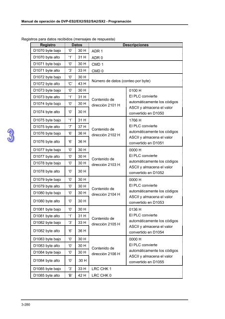 Conceptos de PLC