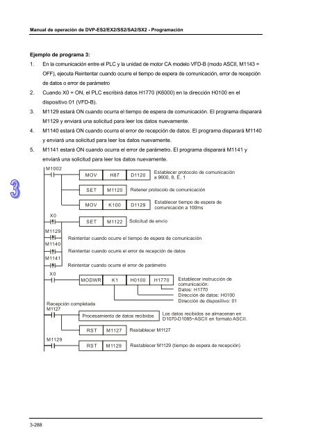 Conceptos de PLC