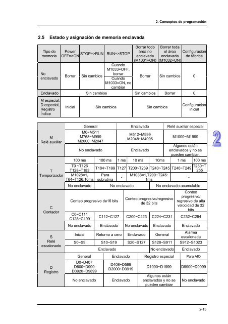 Conceptos de PLC