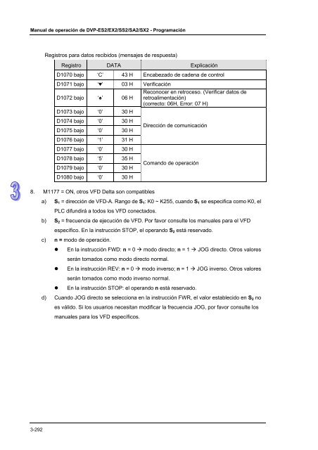 Conceptos de PLC