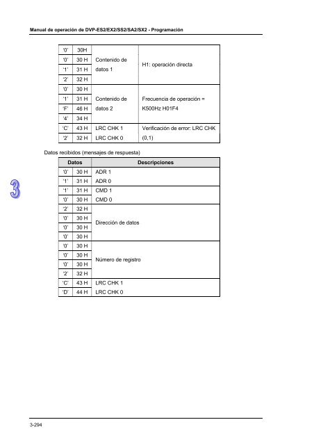 Conceptos de PLC