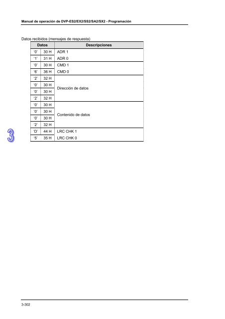 Conceptos de PLC