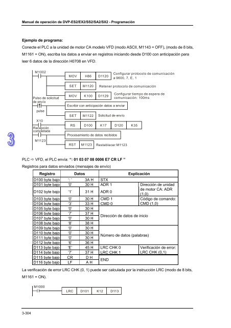 Conceptos de PLC