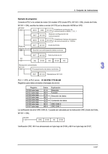 Conceptos de PLC