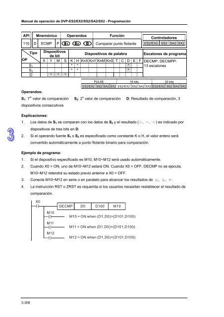 Conceptos de PLC