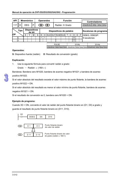 Conceptos de PLC