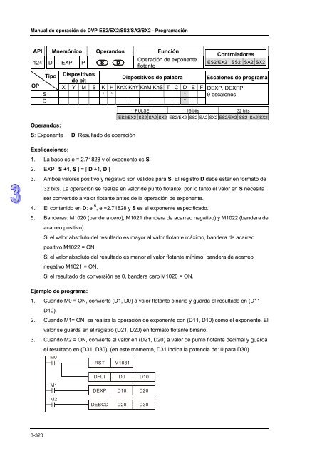 Conceptos de PLC