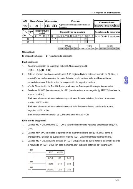 Conceptos de PLC