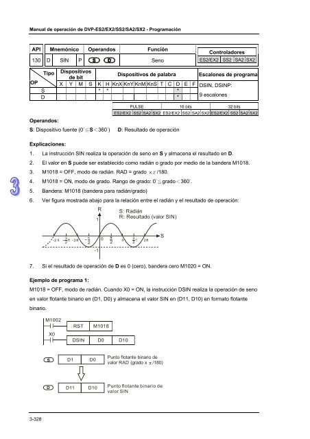 Conceptos de PLC