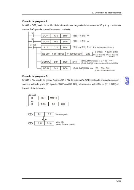 Conceptos de PLC