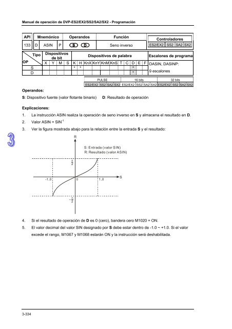 Conceptos de PLC