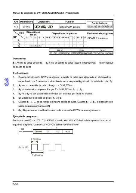 Conceptos de PLC