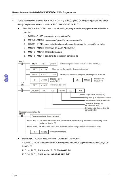 Conceptos de PLC