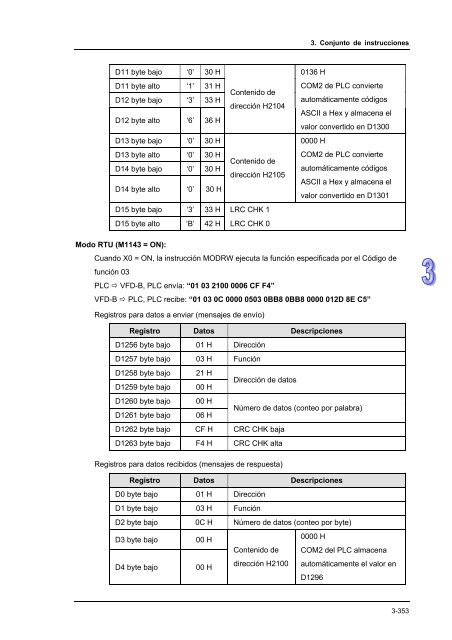 Conceptos de PLC