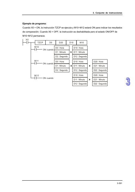 Conceptos de PLC