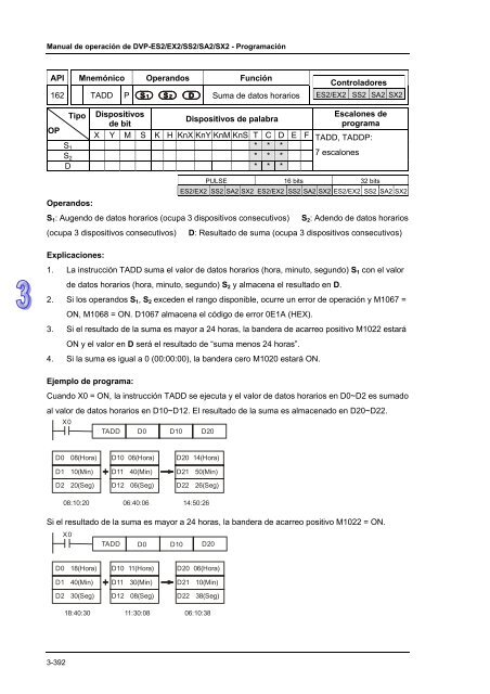 Conceptos de PLC