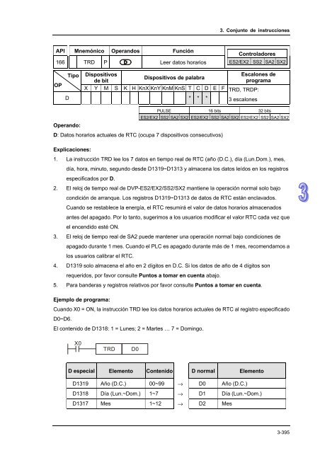 Conceptos de PLC