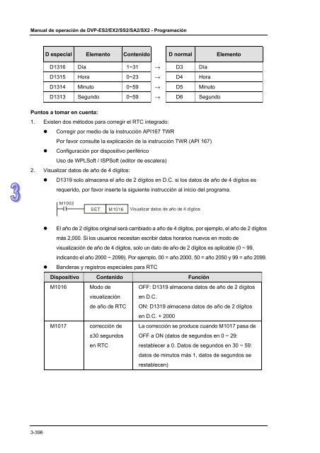 Conceptos de PLC