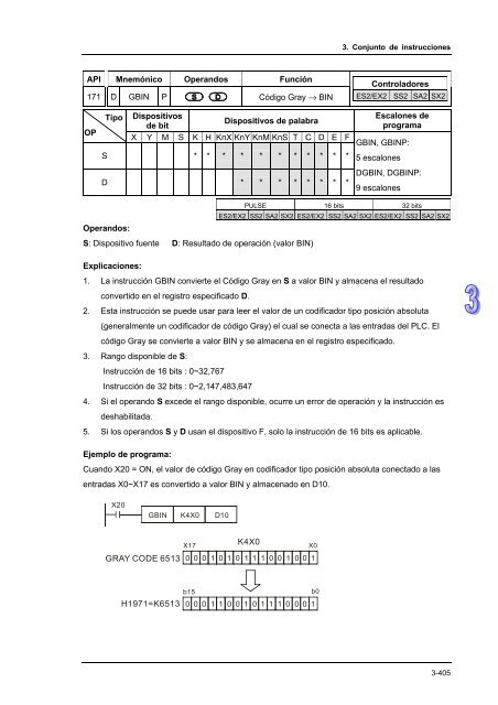 Conceptos de PLC