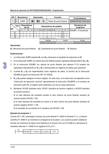 Conceptos de PLC