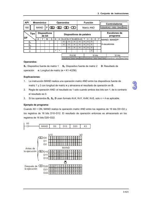 Conceptos de PLC