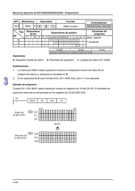 Conceptos de PLC