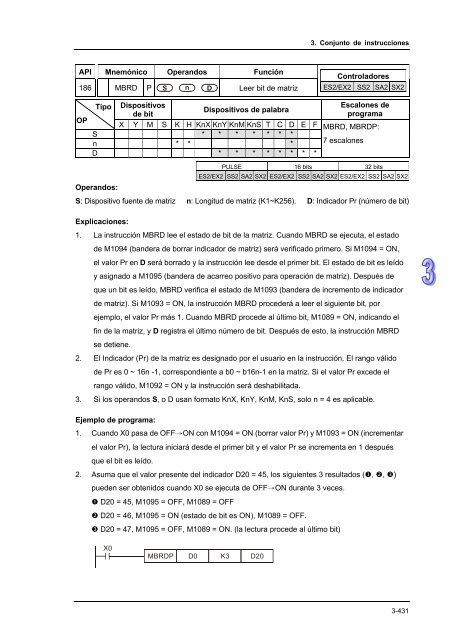 Conceptos de PLC