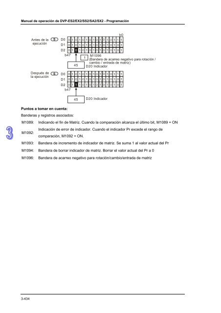 Conceptos de PLC