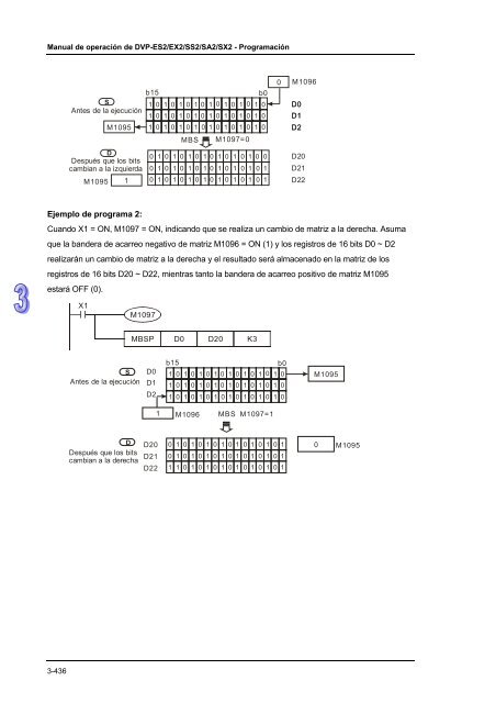 Conceptos de PLC