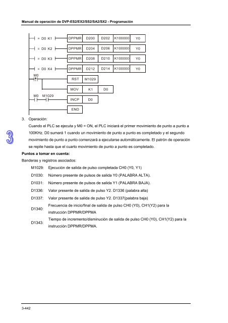 Conceptos de PLC