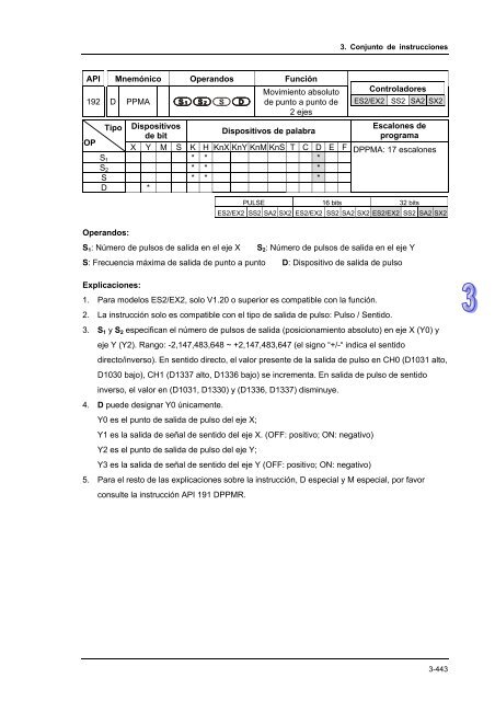 Conceptos de PLC