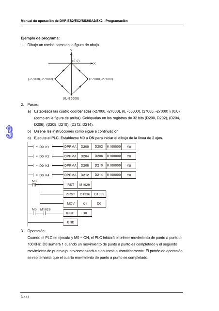 Conceptos de PLC