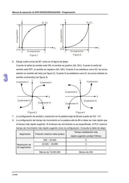 Conceptos de PLC