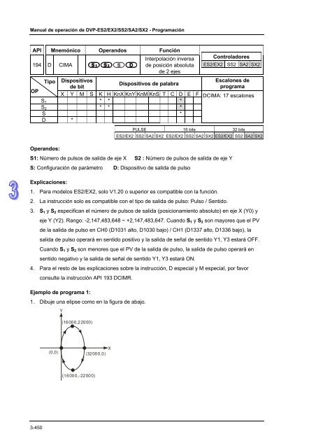 Conceptos de PLC