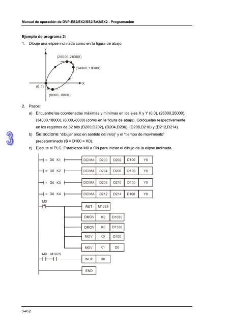 Conceptos de PLC