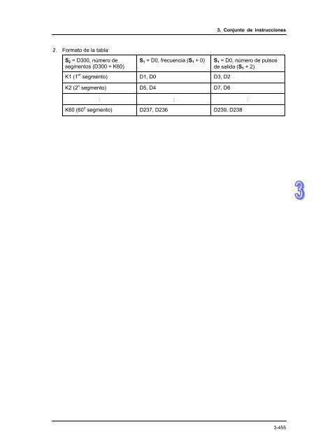 Conceptos de PLC