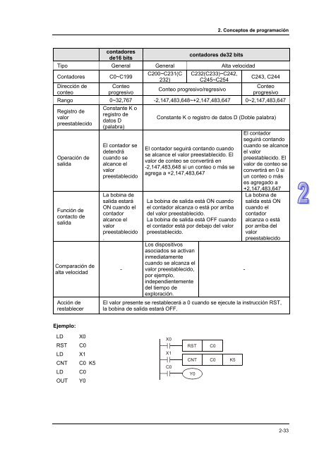 Conceptos de PLC