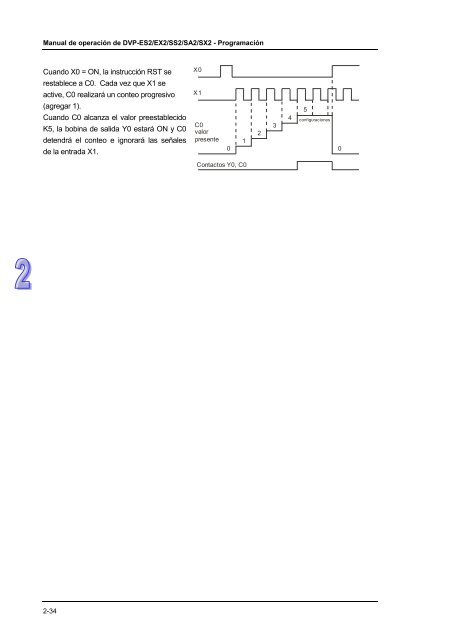 Conceptos de PLC