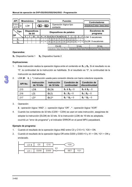 Conceptos de PLC