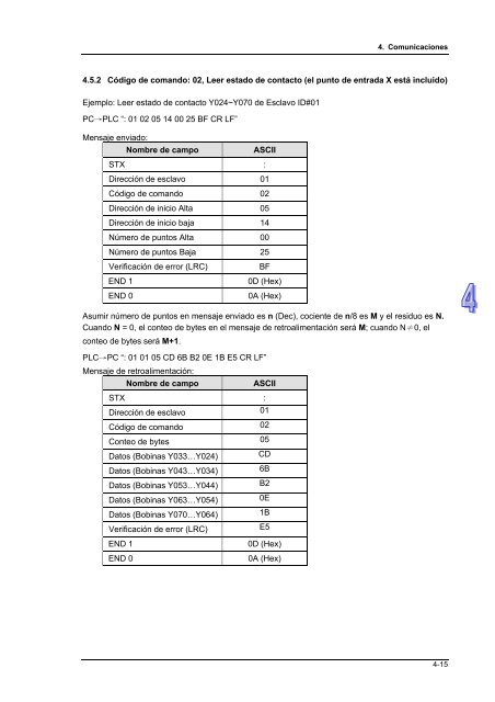 Conceptos de PLC