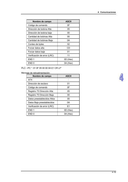 Conceptos de PLC