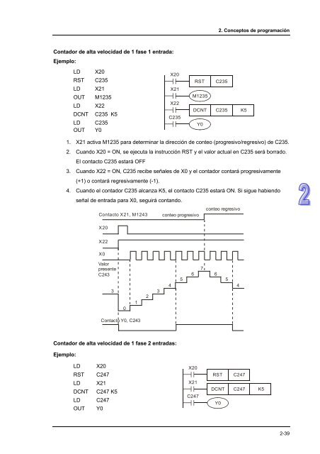 Conceptos de PLC