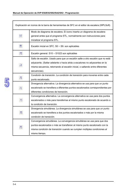 Conceptos de PLC