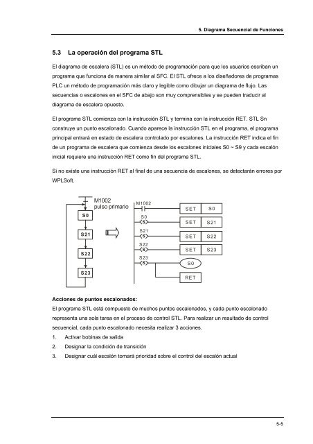 Conceptos de PLC