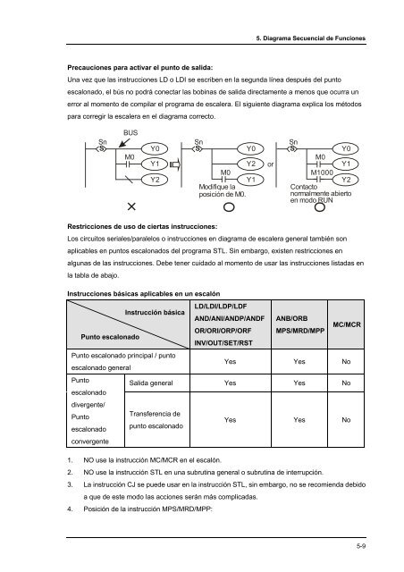 Conceptos de PLC