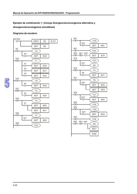 Conceptos de PLC