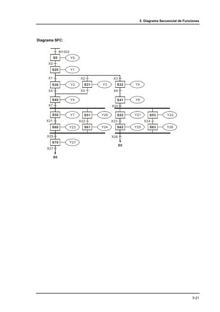 Conceptos de PLC